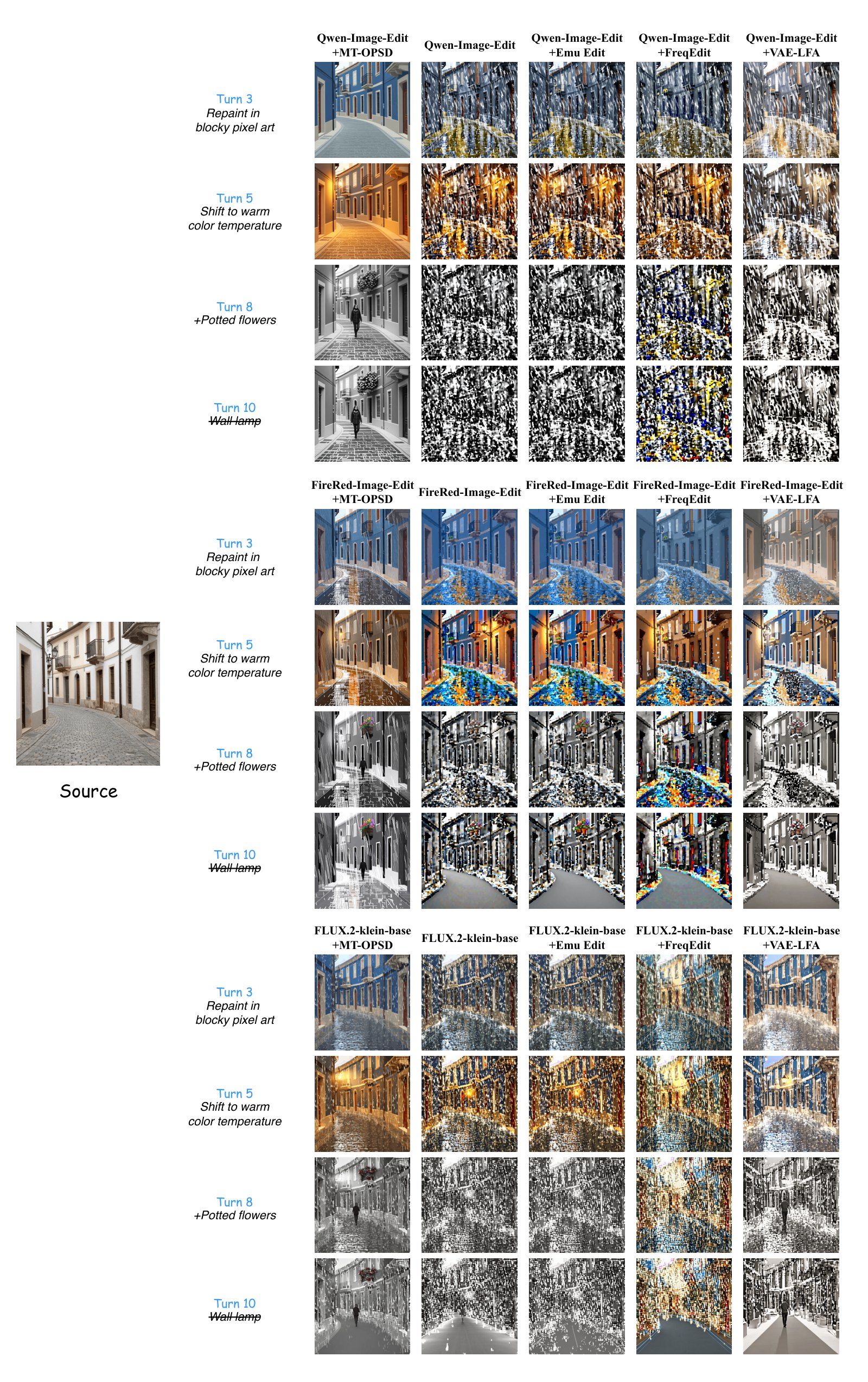 Additional qualitative comparison: street session across three backbones.